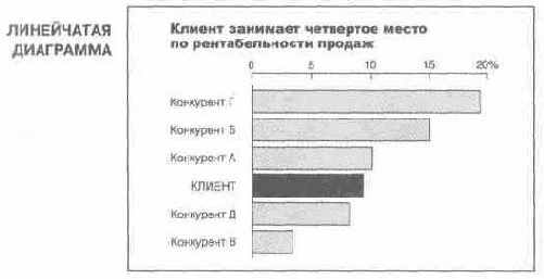 ����������� ���������