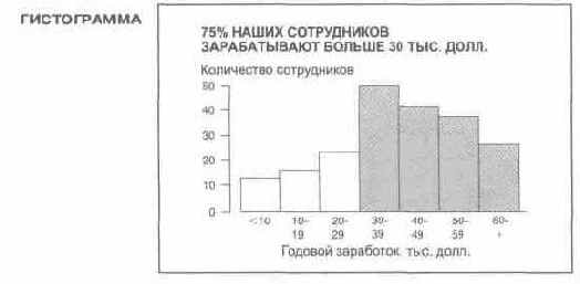 � ����������� ���������� �������������, ����������� 