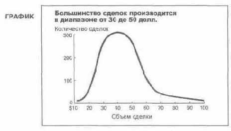 � ������������� ����� ������ ��� 