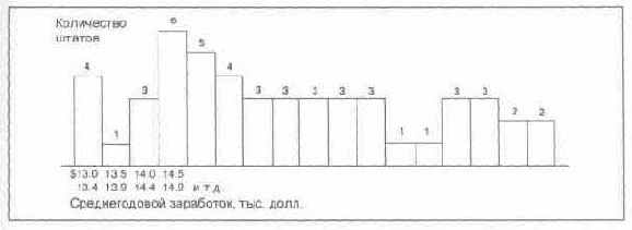 � ���������� ���������� ������ ����� 