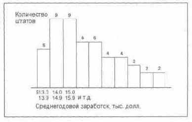 ���� �� �������� ������ ��������� 