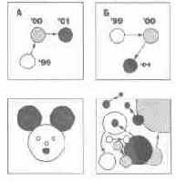 ��������� �������� ��������� ���������� ��������� 