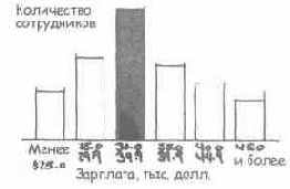 ��������� 1(3)