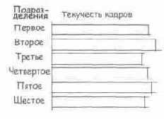 ��������� 1(5)