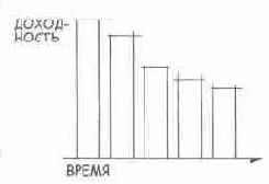 ��������� 1(10)