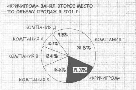 � ����� ������ ������ ������� 