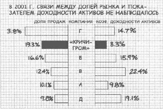 � ����������� ������� �� ������������ 