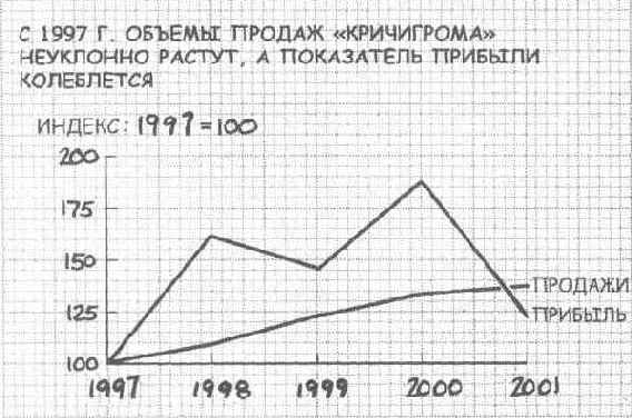 ��������� �������� ��������� �� 