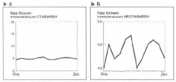 ��� �������, �� ������� ���������� 