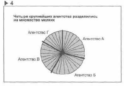 ������������ ������� ������������� �� 