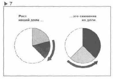 � ����������, �������� �� ��������� 