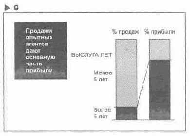 ������������, ��� ��� ������������� 