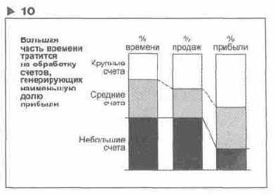 ��� �������� �� ��������� 10, 