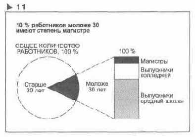 ��������� 11 ��������� �������� ��������� 