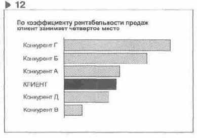 ����������� ���������