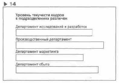 � ��������� 14 ������� �������� 