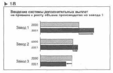 ��� ����������� ���������� ���������, ��� 