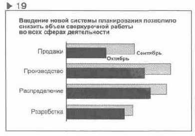 ��� ������ ����� ����������� ���������� 