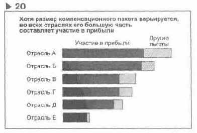 ��������� 20 ������������ ����� ���������� 