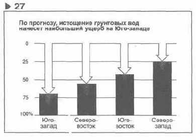 ��������� 27 �������� ��������� ��������� 