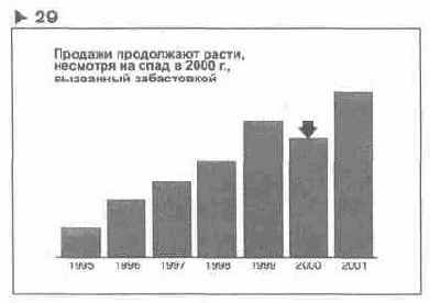 ��������� ���������