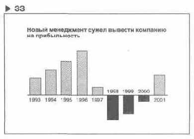 �� ��������� 33 ������������ ��������� 