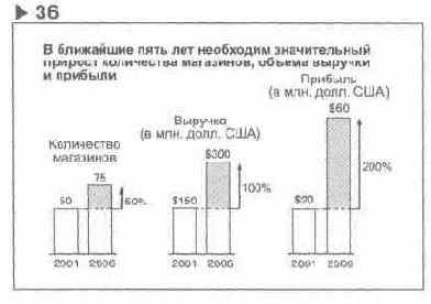 �� ��������� 36 ����������� ����������� 