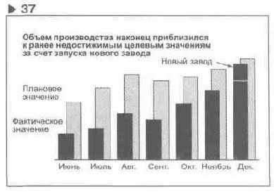 ���������� ���� �� ����� �������, 