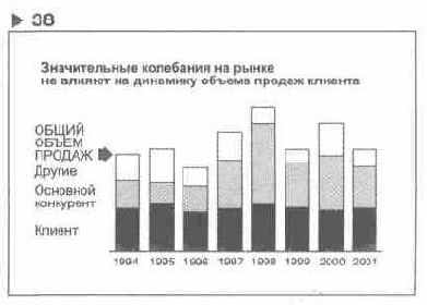 � �����������, ������� ���������� ��������� 