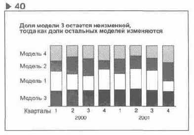 � �����������. ���� �� ����� 