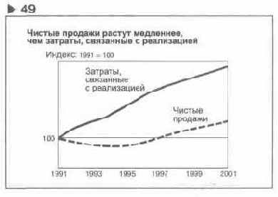 � ��������� ������, �� ������� 