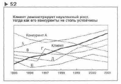 �� ��������� 52 ������ �������� 