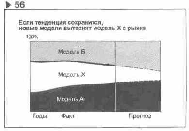 ��������� 56 ���������� �������� �������������� 