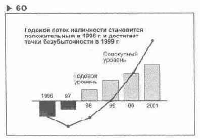 � ��������� 60 ������������ ����������� 