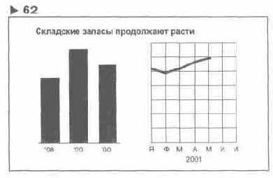 � ��������� 62 ������� �������� 