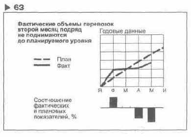 ��������� 63 ����� ������� ����� 