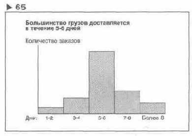 ��������� ���������