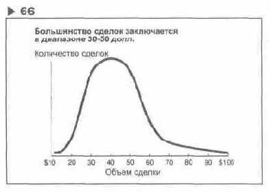 � �� ����������, ��� �� 