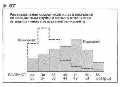 ��������� 67 �������� ����������� ����������� 