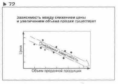 ������ �� ������, ��������� ����������� 