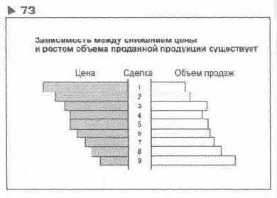 � ��������� 73 ������������ �� 