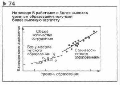 ��������� 74 ������������ ����� ����������� 