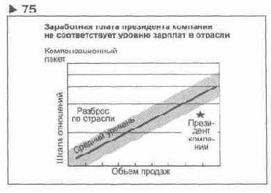 �� ��������� 75 �������� �������������� 