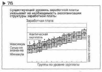 ��������� 76 ������ �� 75, 