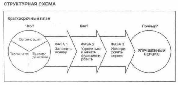 � ������ ����������� ������� �������� 