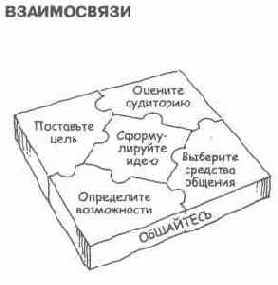 ������������� ��������� �� ������ ������������� 