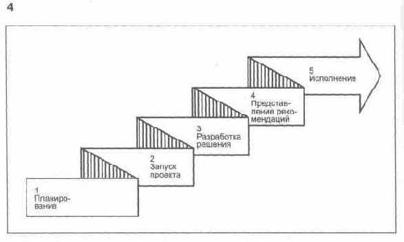 ���� ������� 3