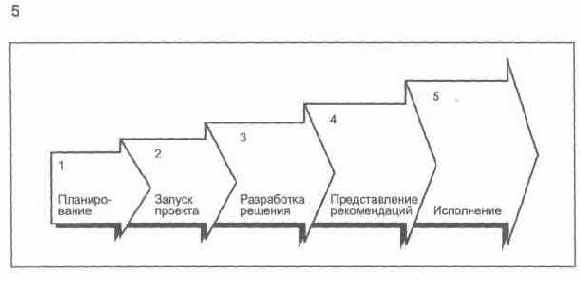 ���� ������� 4