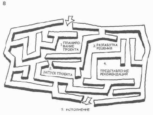 ���� ������� 7