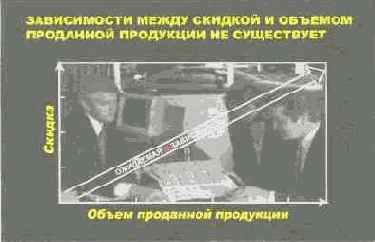 �������� ��������������� �����������. ������������� ������� 